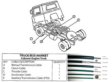 Durable Long Life Gear Shift Control Cable Mechanical Control Cable Truck And Bus Spare Parts