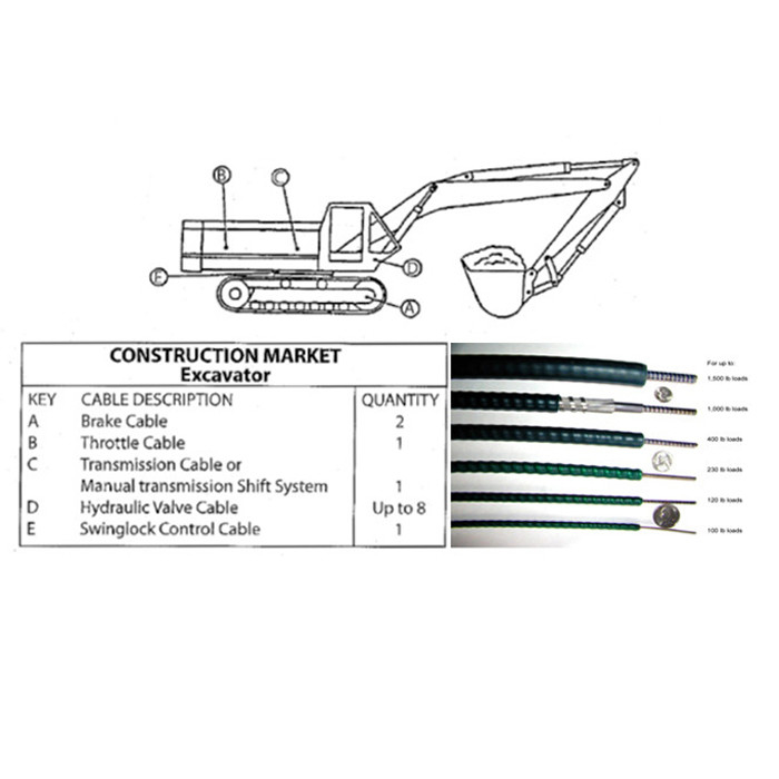 Various Lengths Push Pull Control Cable Construction Market Excavator Spare Parts