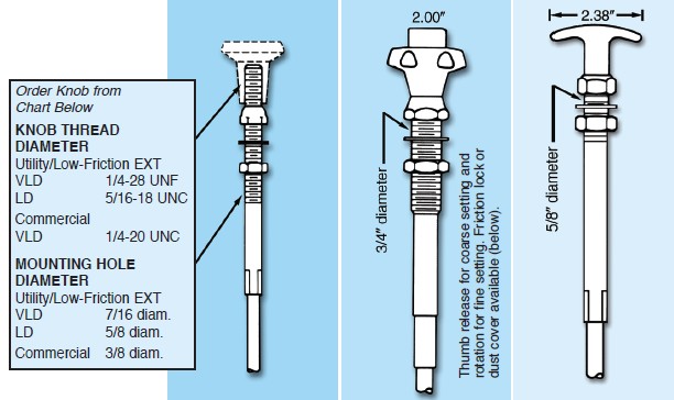 Various Types Of Control Cable Handles Can Be Quickly And Easily ...
