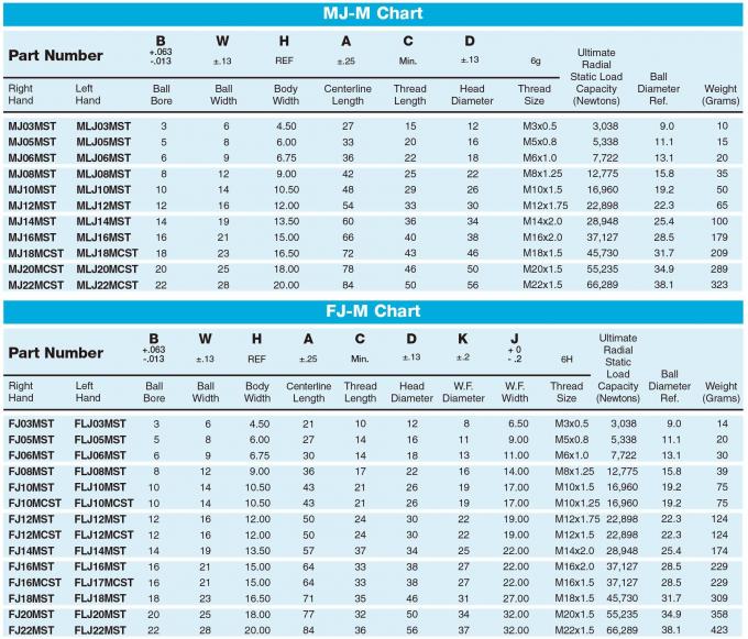 MJ-M/FJ-M Series Metric Thread Ball Screws | Corrosion Resistant, Low ...