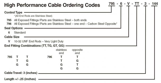 Aviation-Grade Custom Control Cables | Low-Friction PTFE-Lined ...