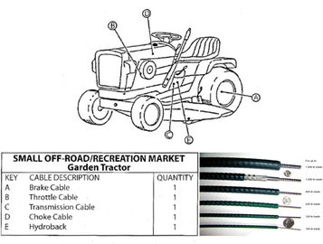Black Choke Control Cable Throttle Control Cable For Garden Tractor