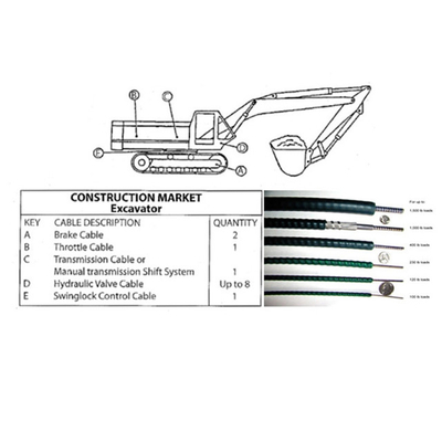 Various Lengths Push Pull Control Cable Construction Market Excavator Spare Parts