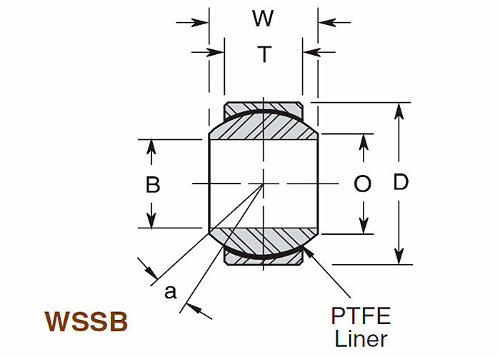WSSB Series Stainless Steel Ball Bearings , Wide Series V Groove Ball Bearing
