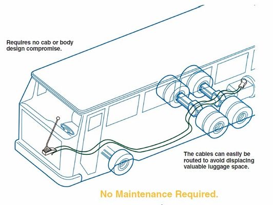 Pull Only Custom Brake Cables