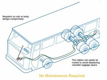 industrial-control-cables/push-pull-4b-multi-system