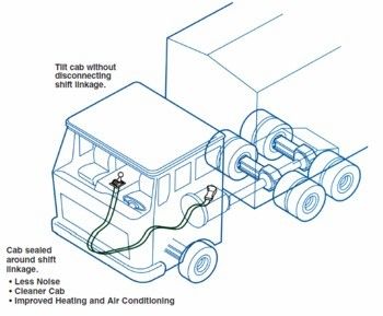 industrial-control-cables/push-pull-4b-multi-system