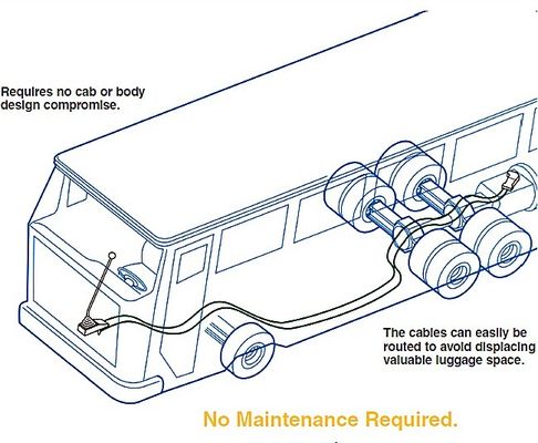 High Temperature Resistant Mechanical Control Cable Clutch Cables for FAW/Yutong Buses