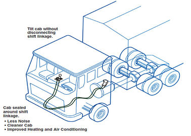 High Performance Push Pull Standard  Control Cable Assembly  For Transmission Shift
