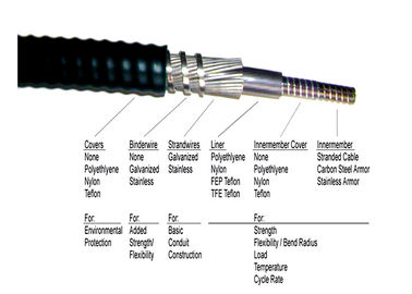 Stainless Steel Mechanical Control Cable Push Pull Gear Shift Cable OEM Available
