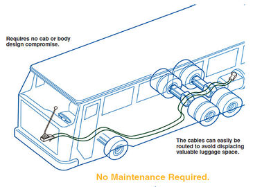 Custom Push Pull Control Cable , Automotive Transmission Control Cable