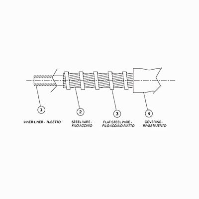 PE/PP/PVC Outer Surface Mechanical Control Cable Outer Casing For Long Service Life