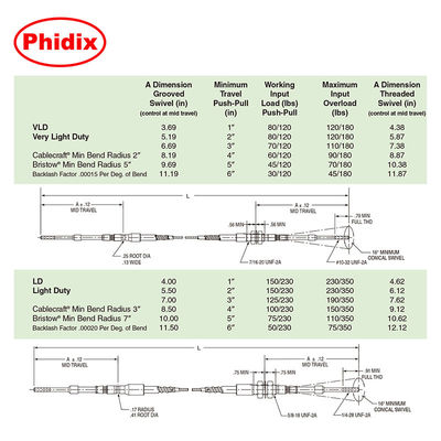 Durable Push Pull Control Cable , Customize All Kinds Of Control Cable Assembly