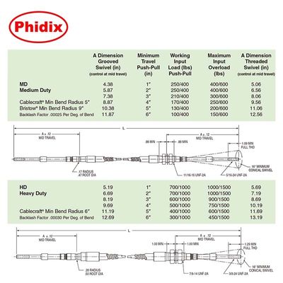 Durable Push Pull Control Cable , Customize All Kinds Of Control Cable Assembly
