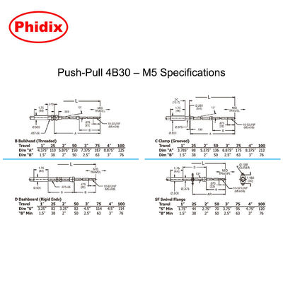 Push - Pull 4B Mechanical Control Cable Four Different Sizes Available For Clutch Controls