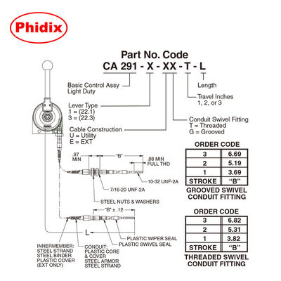 Lightweight Mechanical Control Lever