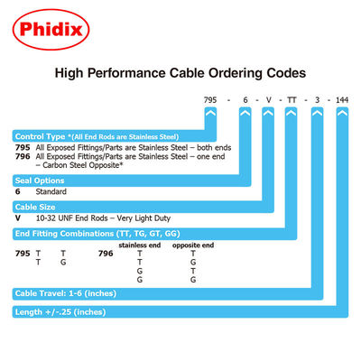 Aviation-Grade PTFE-Lined Control Cables | 4" Bend Radius, -65°F to +350°F, B2B Solutions