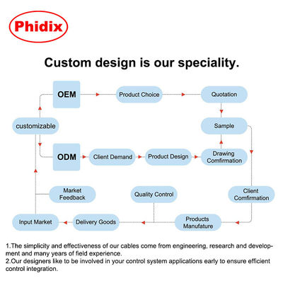 pull-only-control-cable-comparison-chart