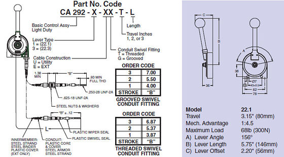 High Flex Custom Control Cable With Foil Shield And Drain Wire And UV And Abrasion Resistant Insulation Material Suitable For Automation Systems