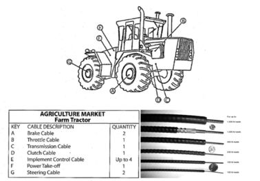 Custom Mechanical Control Cable , Farm Tractor Spare Parts Brake Control Cable