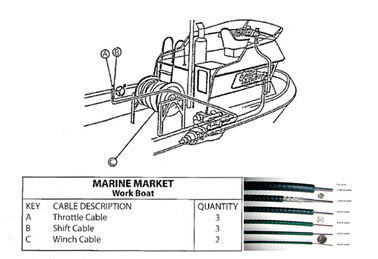 Stainless Steel Mechanical Control Cable With PE / PVC Insulation Material