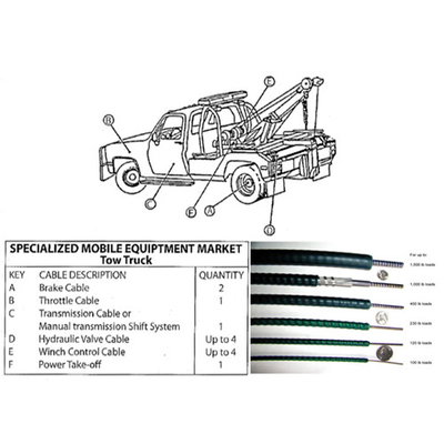 IATF16949-Certified Tow Truck Locking Control Cables | Heavy-Duty Linear Motion