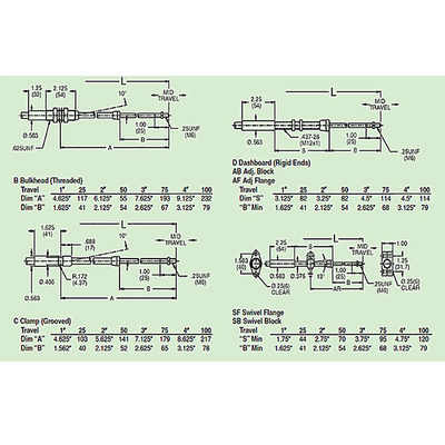 Simple Install Gear Change Cables , 4B45 - M6 Series Universal Push Pull Cables